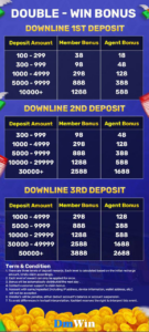 memberdeposit dm win